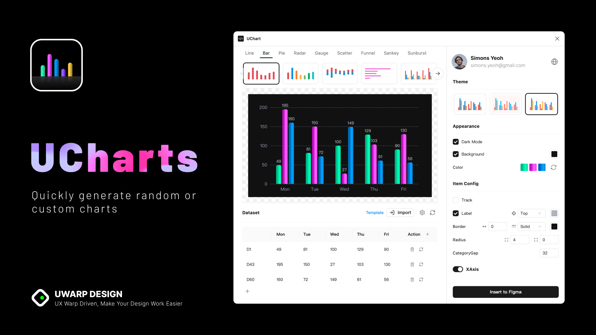 UCharts Dashboard